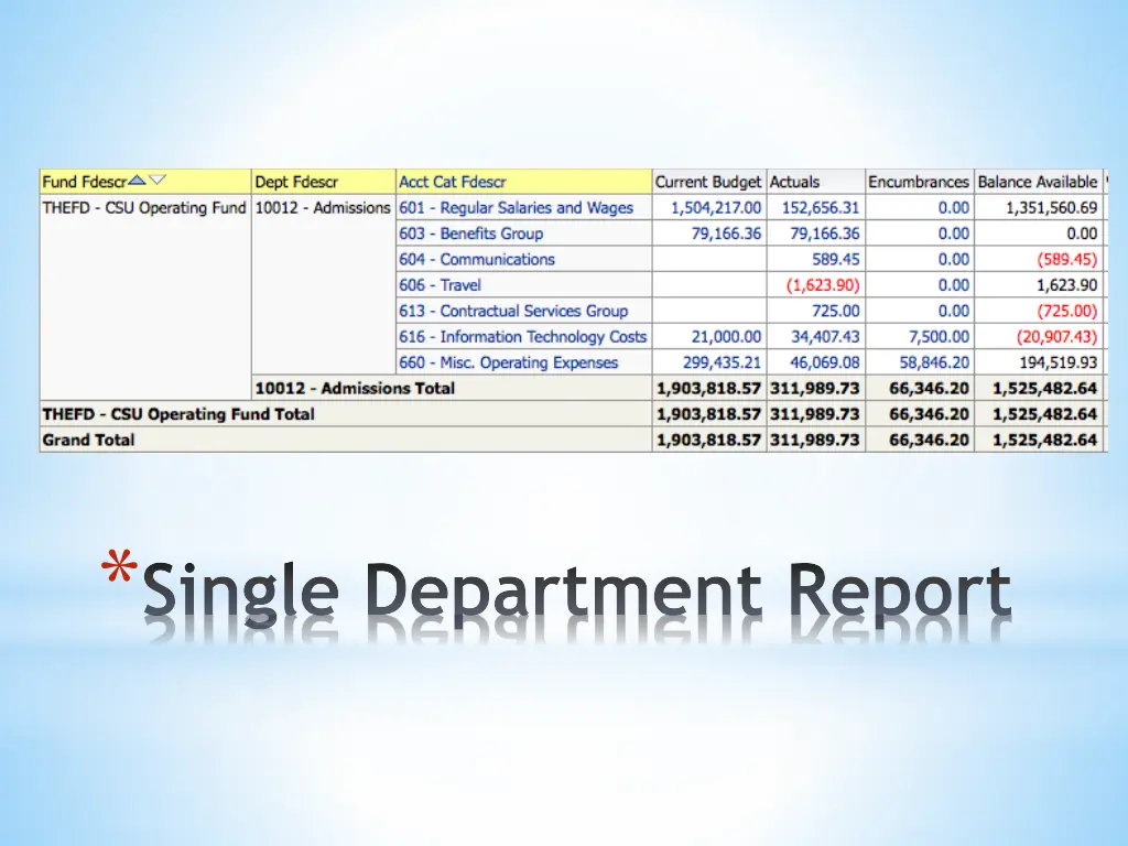 single department report