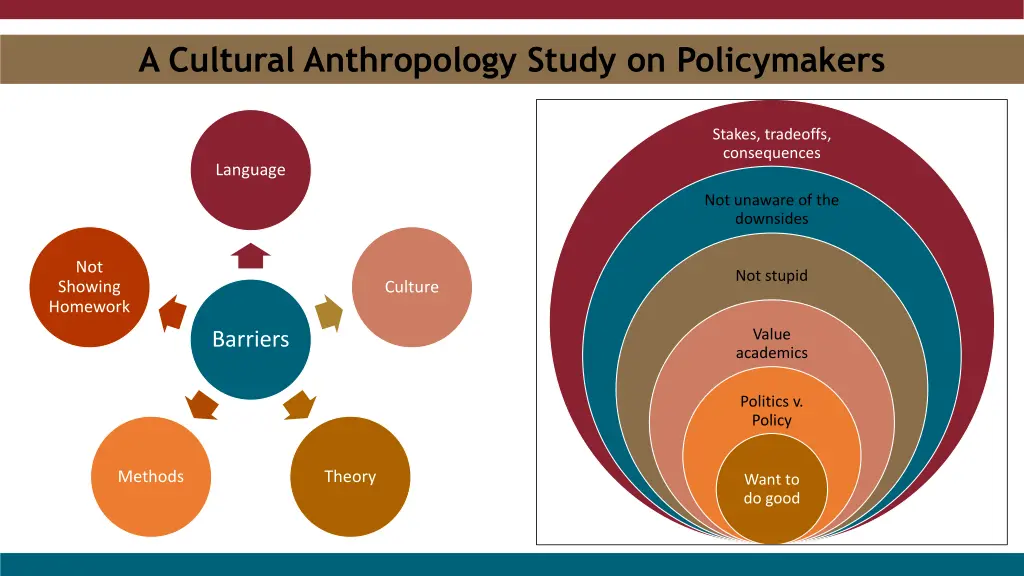 a cultural anthropology study on policymakers