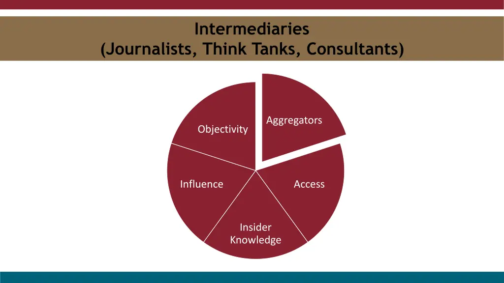 intermediaries