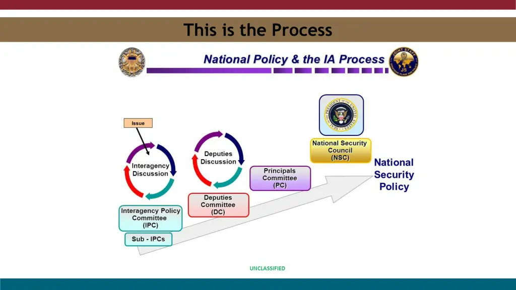 this is the process 2