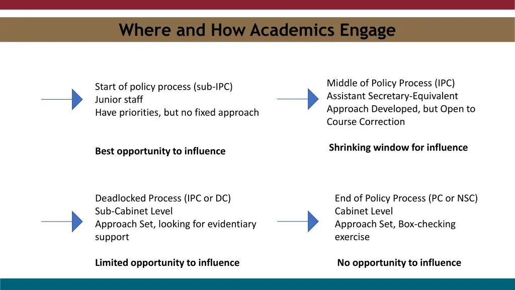 where and how academics engage