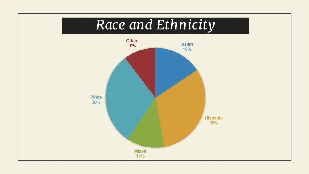 race and ethnicity