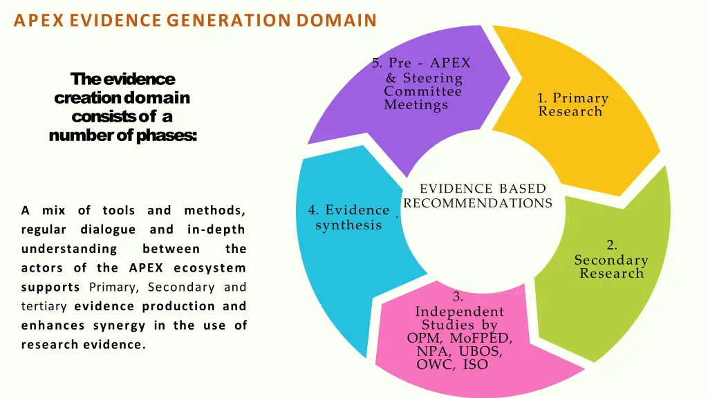apex evidence generation domain