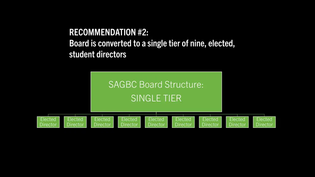 recommendation 2 board is converted to a single