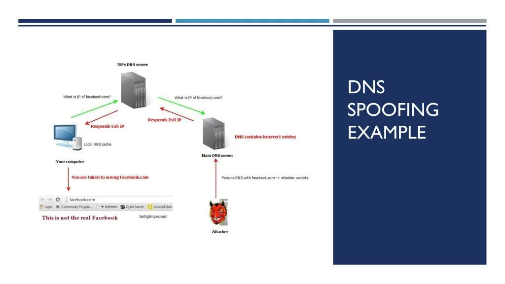 dns spoofing example