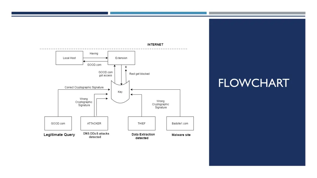 flowchart