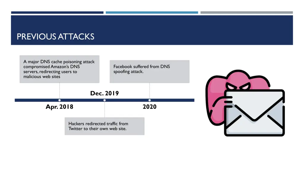previous attacks