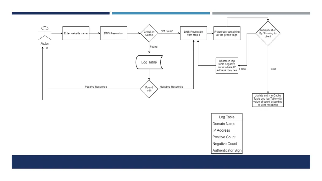 slide11