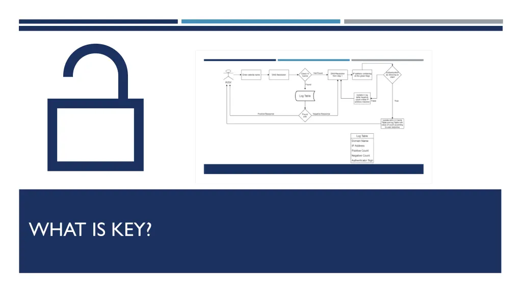 what is key