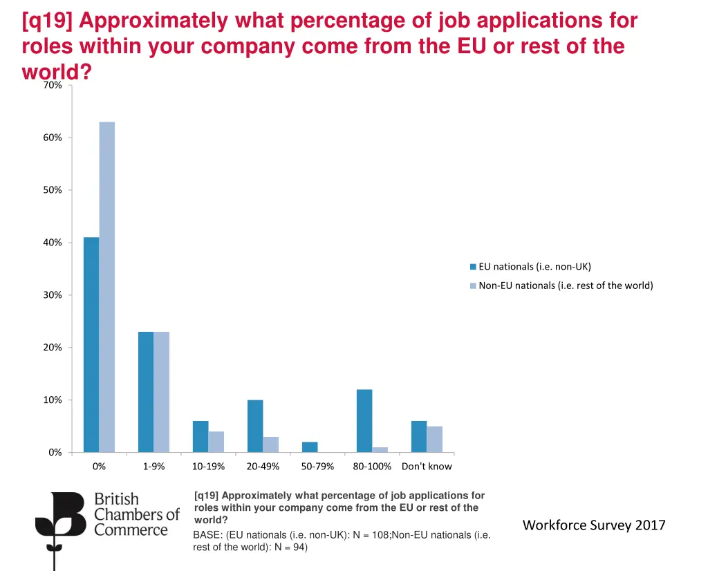 q19 approximately what percentage