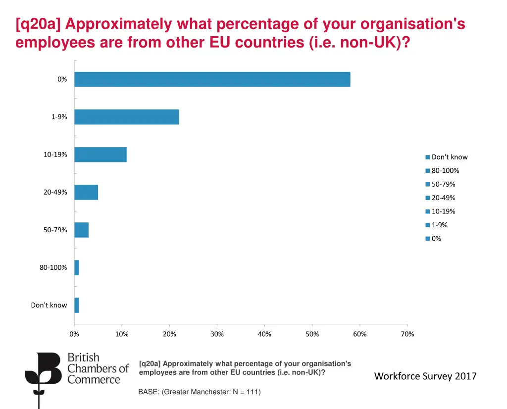 q20a approximately what percentage of your