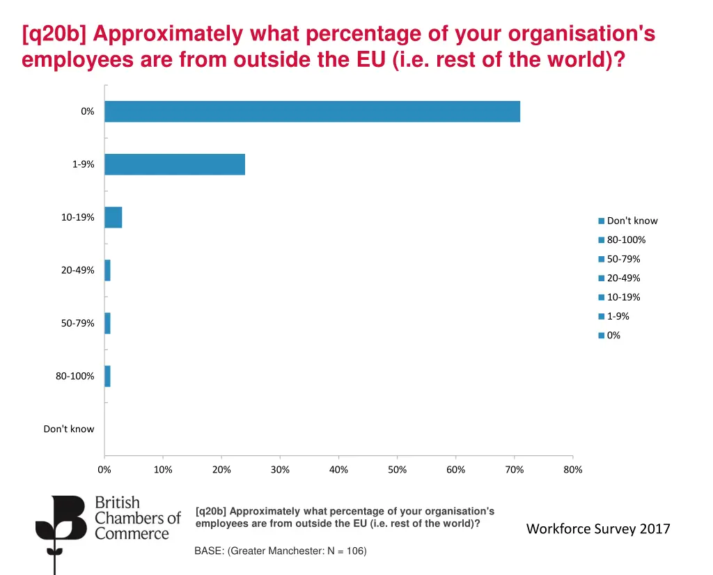 q20b approximately what percentage of your