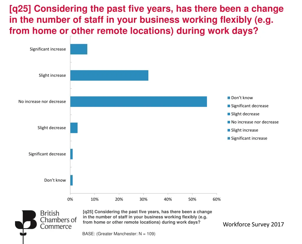 q25 considering the past five years has there