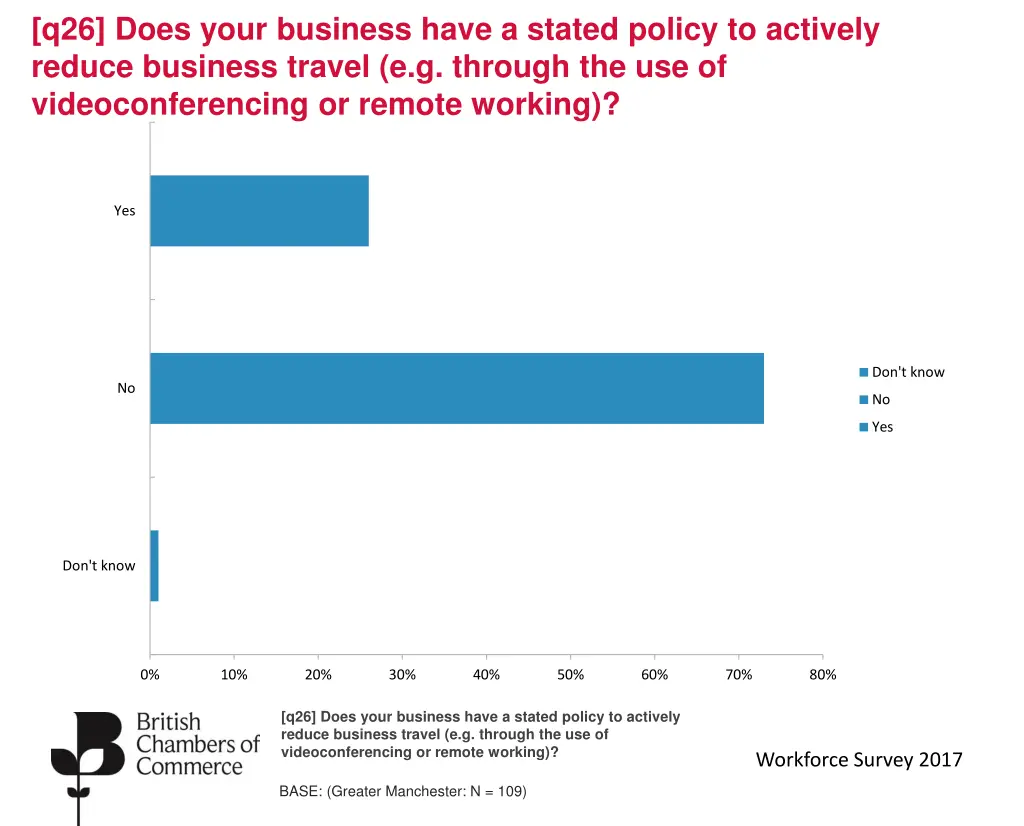 q26 does your business have a stated policy