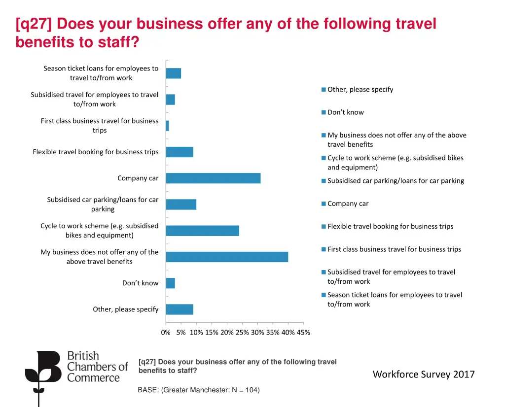 q27 does your business offer any of the following