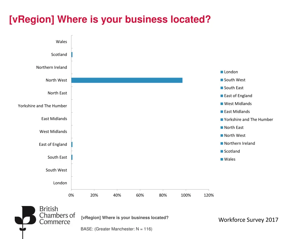 vregion where is your business located