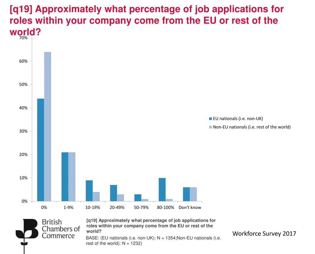 q19 approximately what percentage