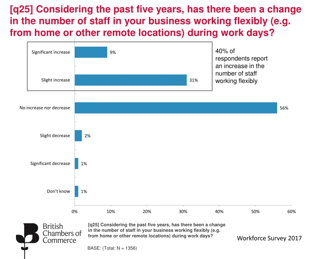 q25 considering the past five years has there