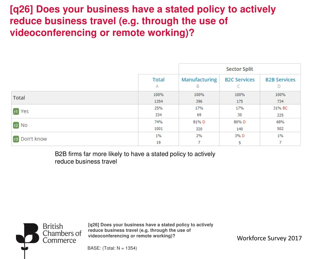 q26 does your business have a stated policy 1