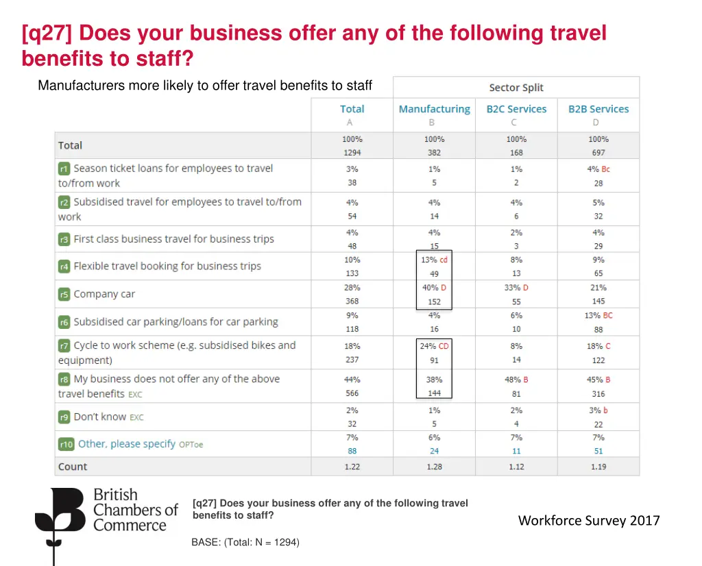 q27 does your business offer any of the following 1