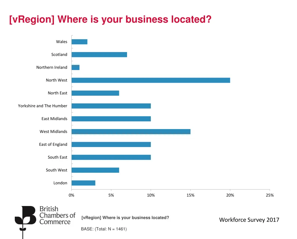 vregion where is your business located