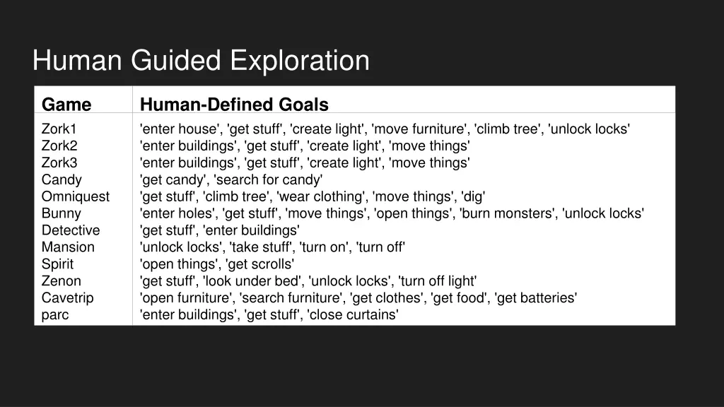 human guided exploration