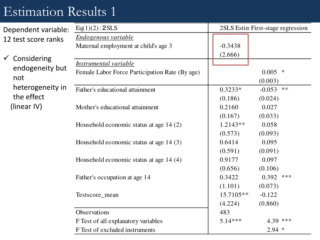 estimation results 1