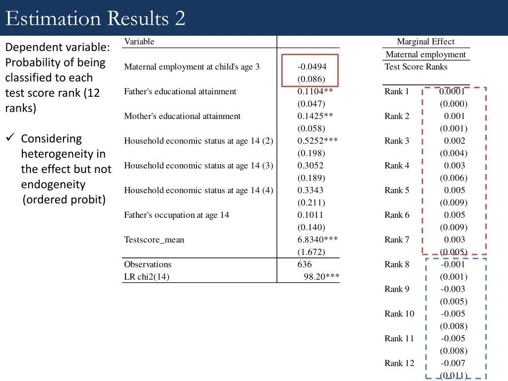 estimation results 2