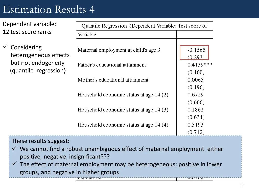 estimation results 4