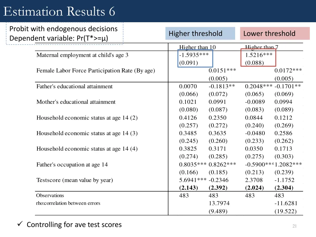 estimation results 6