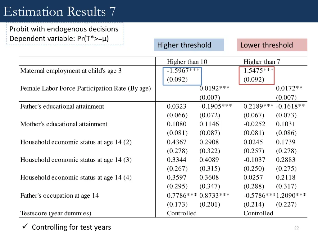 estimation results 7
