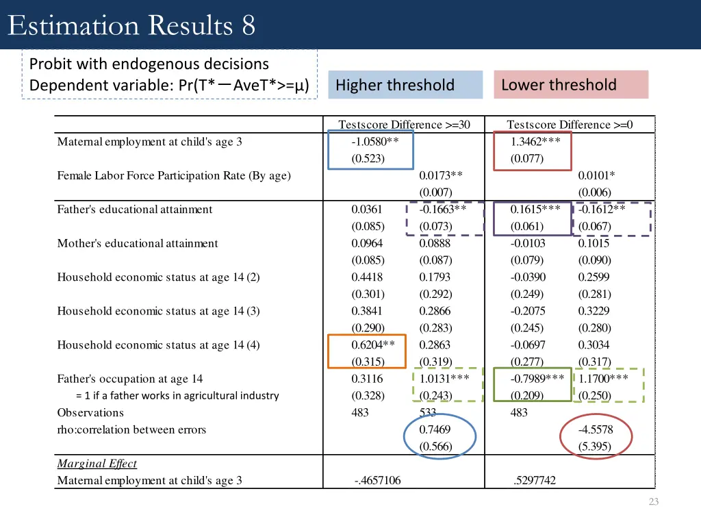 estimation results 8