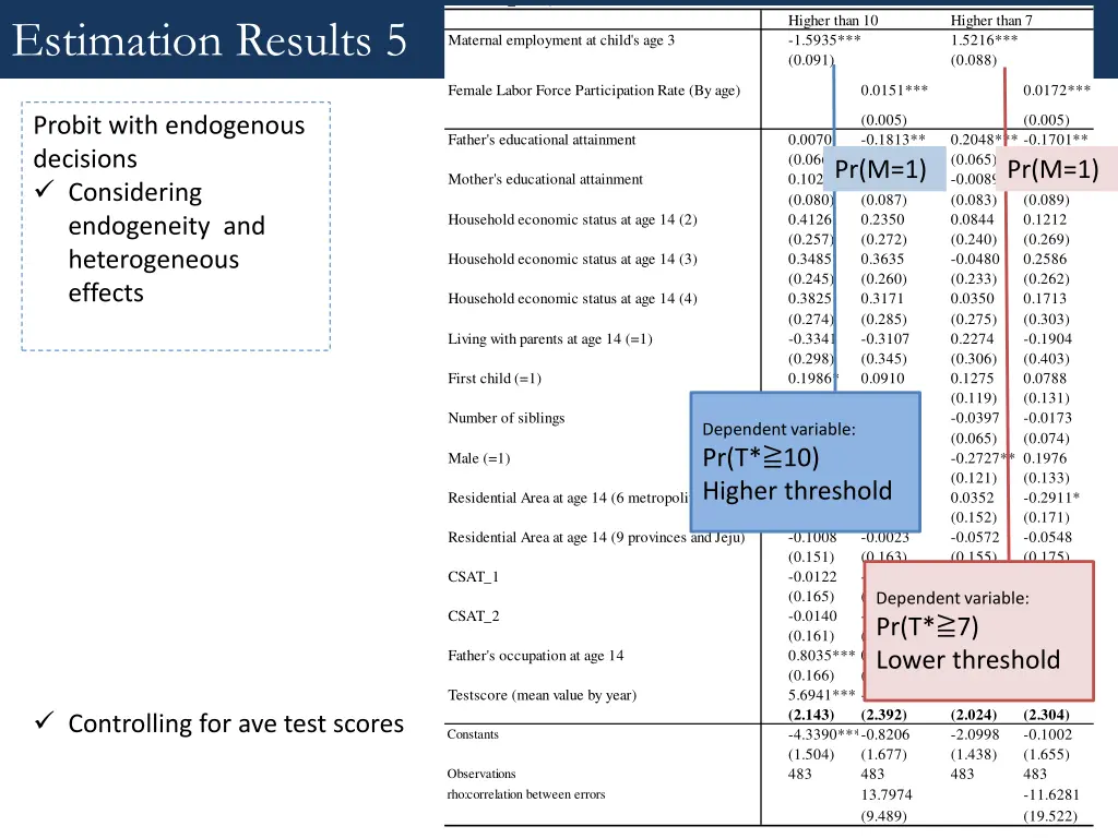 testscore mean included