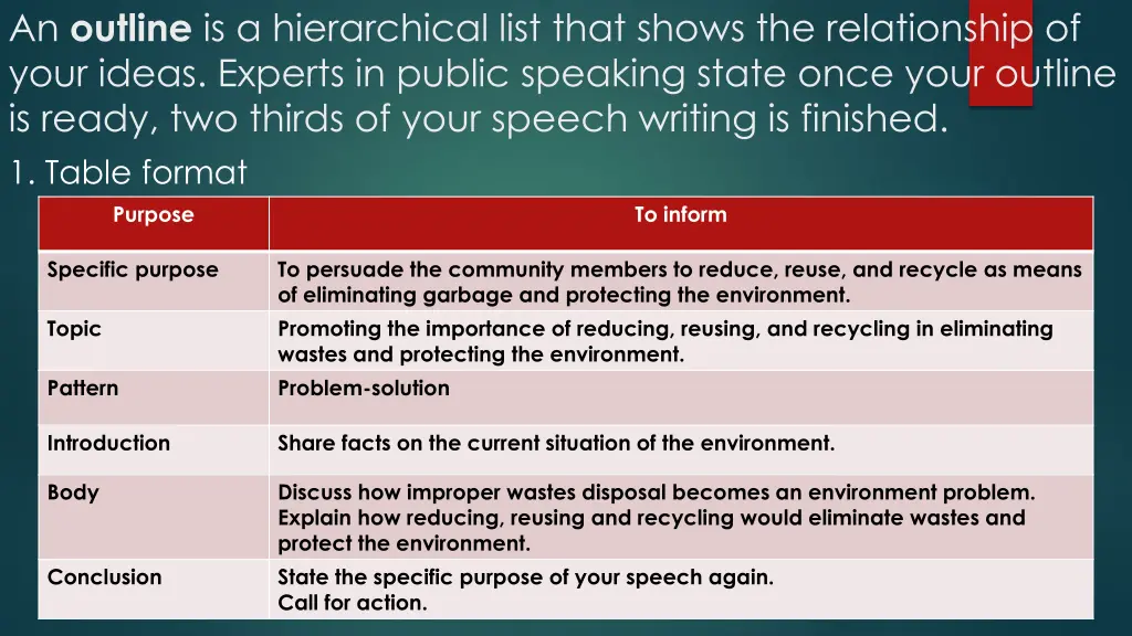 an outline is a hierarchical list that shows