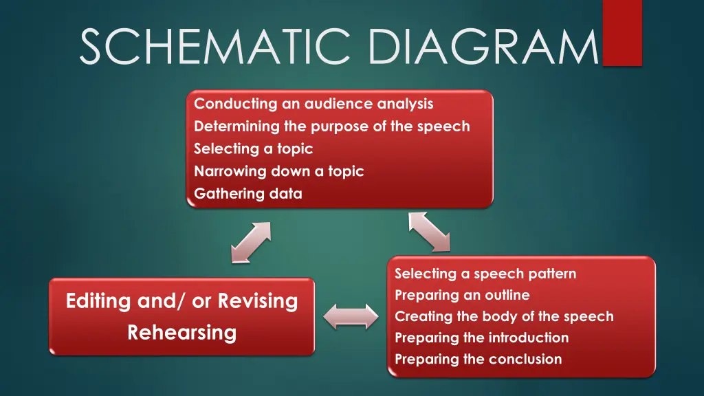 schematic diagram
