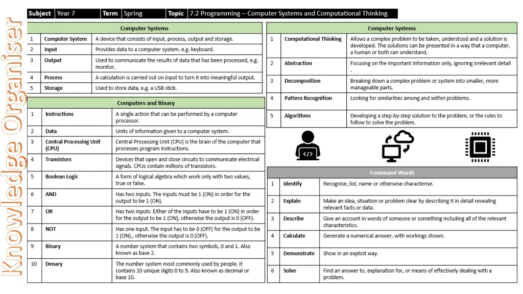 knowledge organiser 1