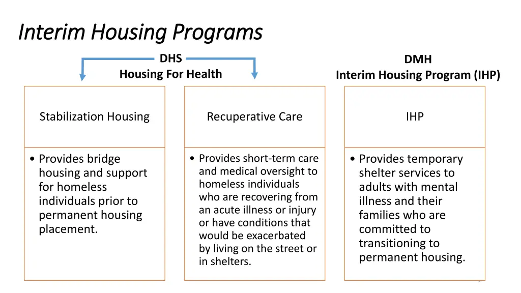 interim housing programs interim housing programs