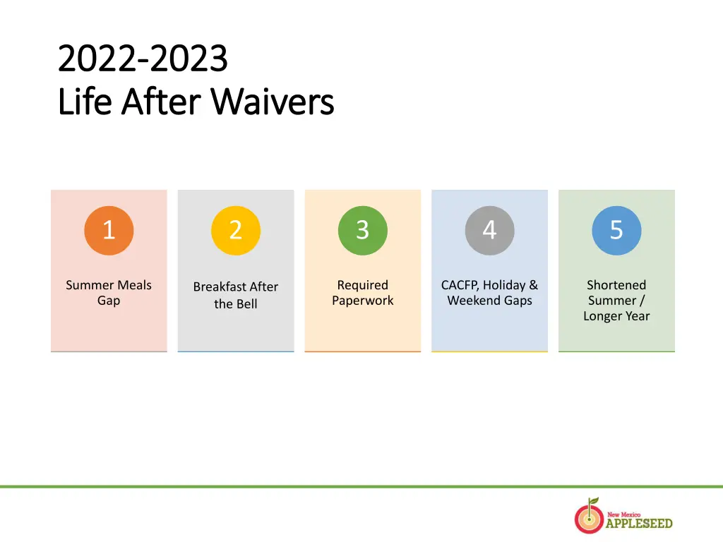 2022 2022 2023 2023 life after waivers life after