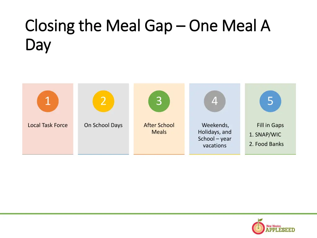 closing the meal gap closing the meal