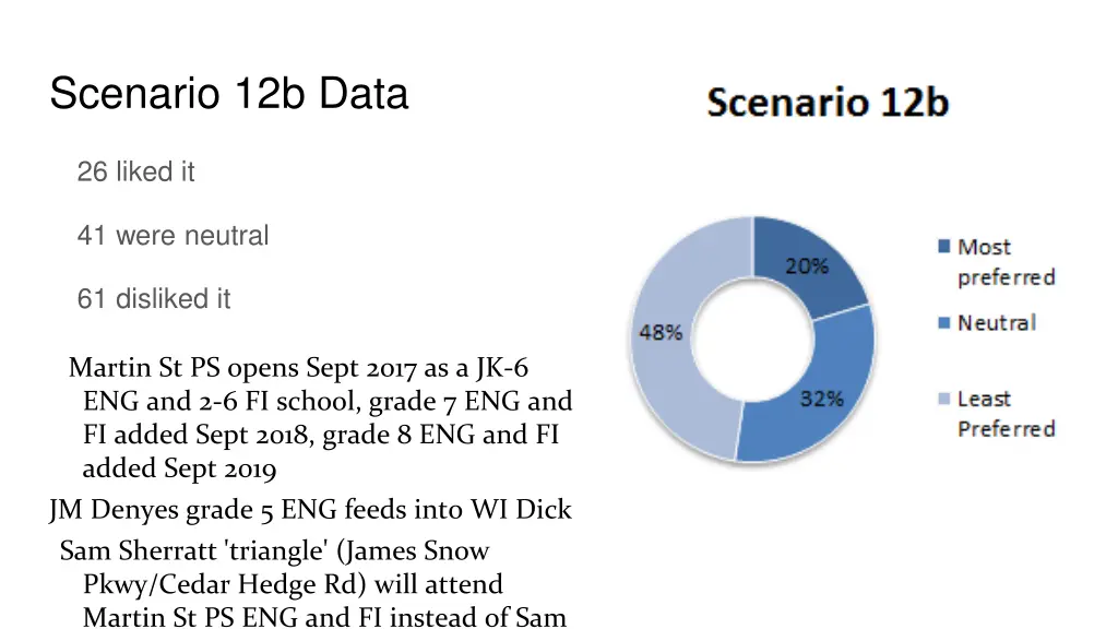 scenario 12b data