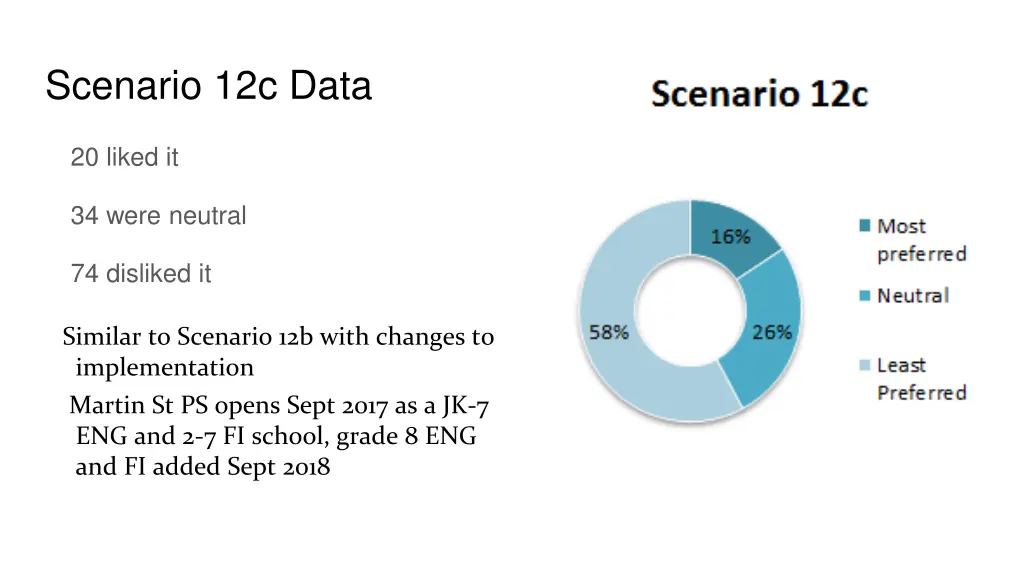 scenario 12c data