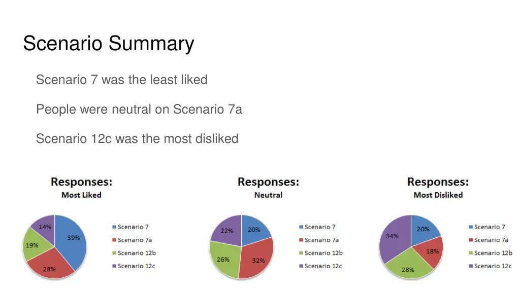 scenario summary