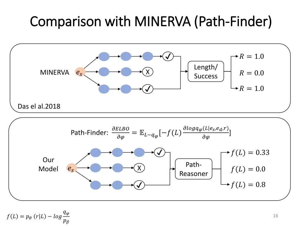 comparison with minerva path comparison with