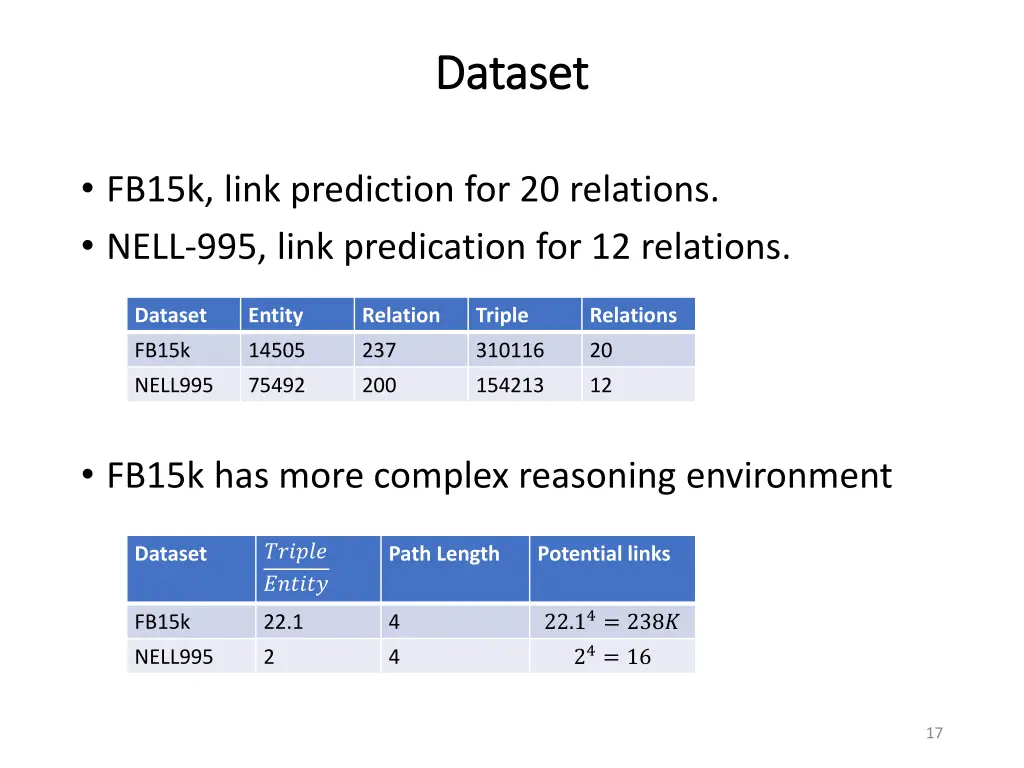 dataset dataset