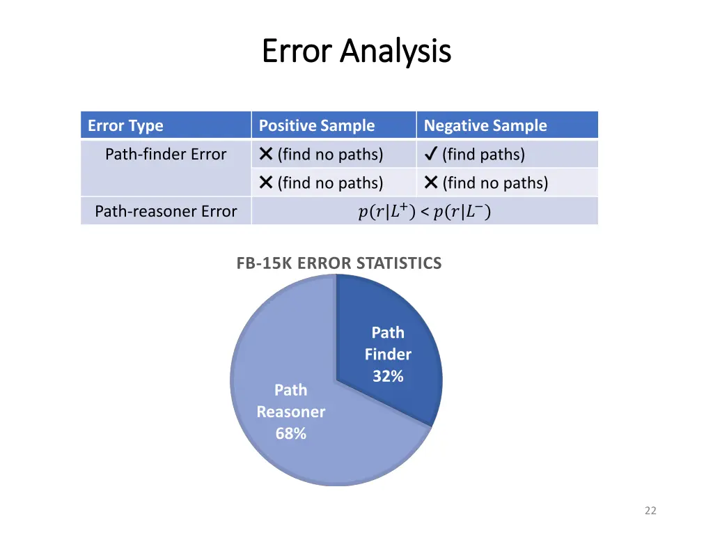 error analysis error analysis