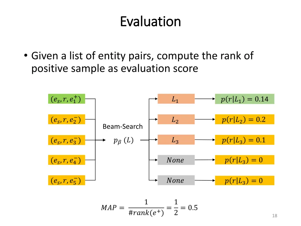 evaluation evaluation
