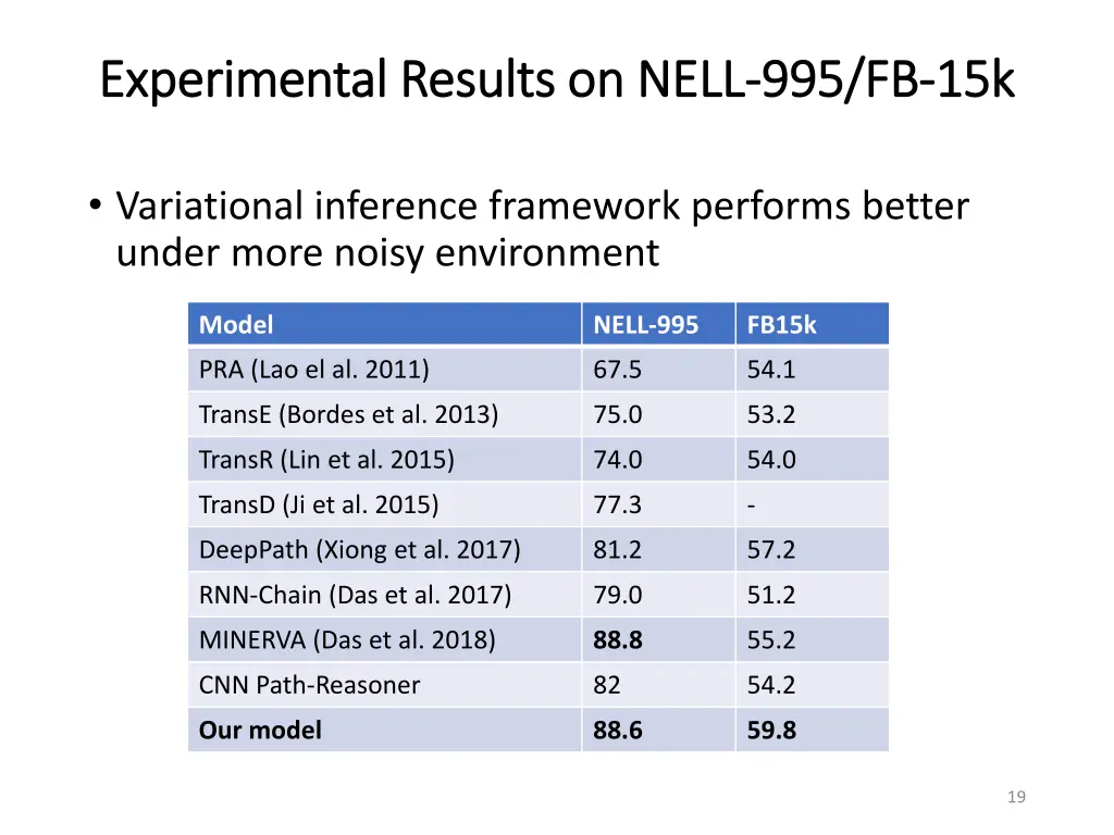 experimental results on nell experimental results
