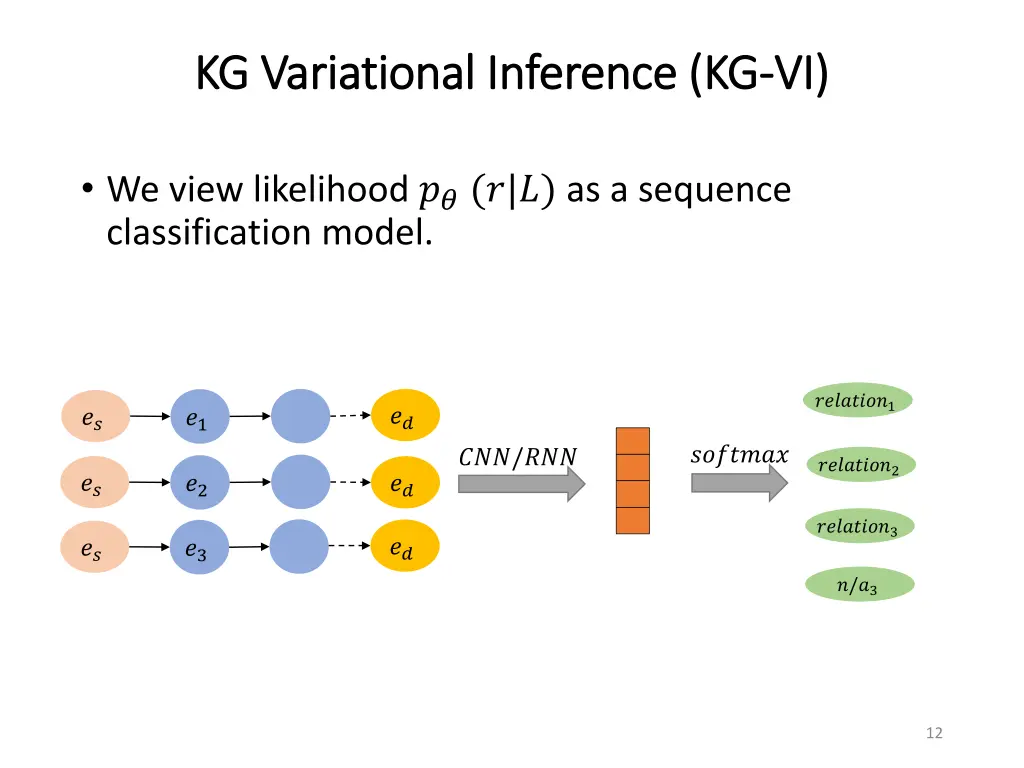 kg kg variational variational inference 1