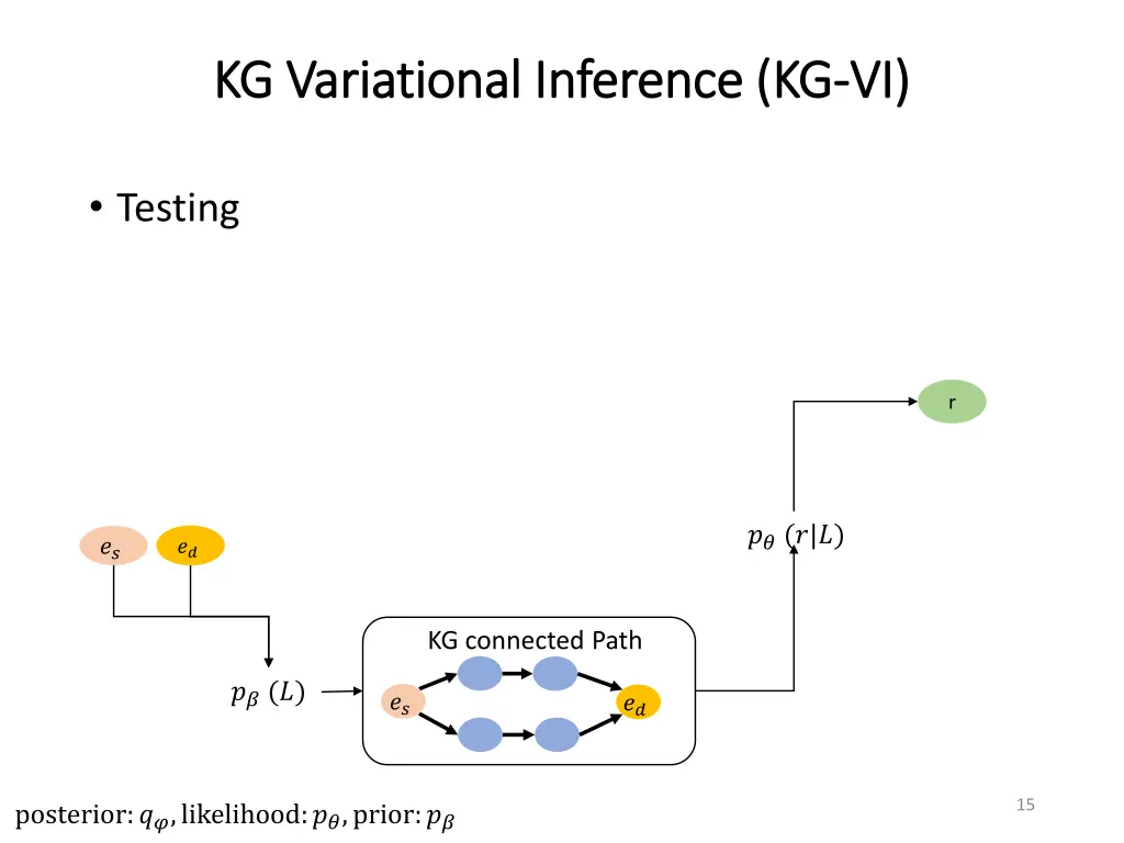 kg kg variational variational inference kg 1