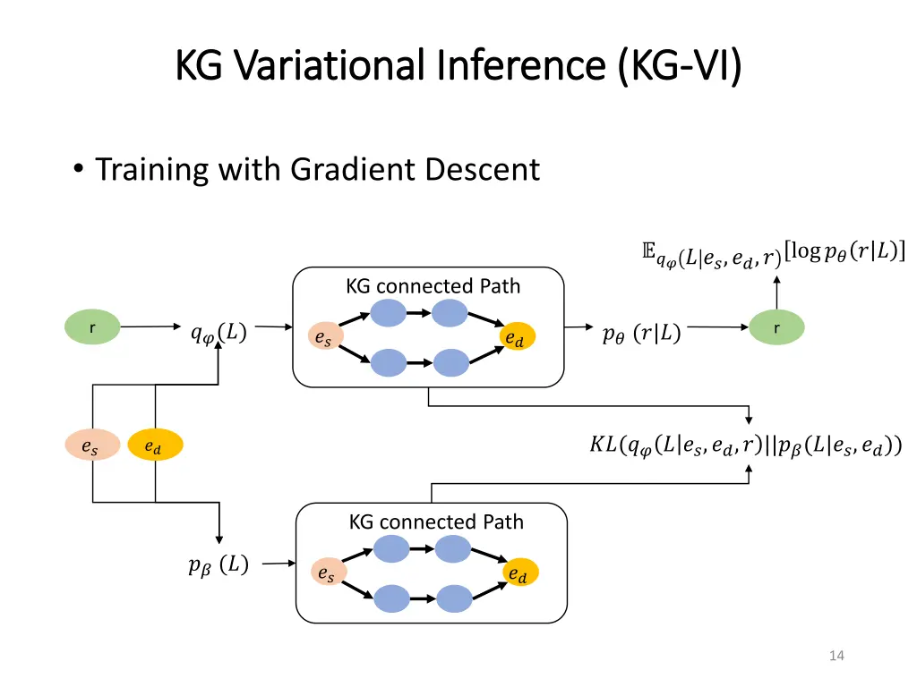 kg kg variational variational inference kg